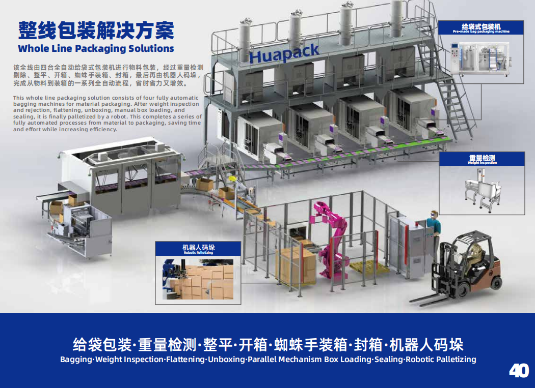 服务全球客户的可靠包装解决方案合作伙伴-上海骅呈(图2)